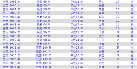 2013屬什麼|十二生肖年份對照表 (西元、民國)